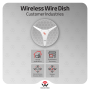 Wireless Wire Dish: 2 Gbps Wireless Link Up to 1.5 km