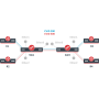 Mastering MikroTik Switching Workshop