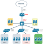 MikroTik Layer 2 & Layer 3 Switching Techniques Workshop
